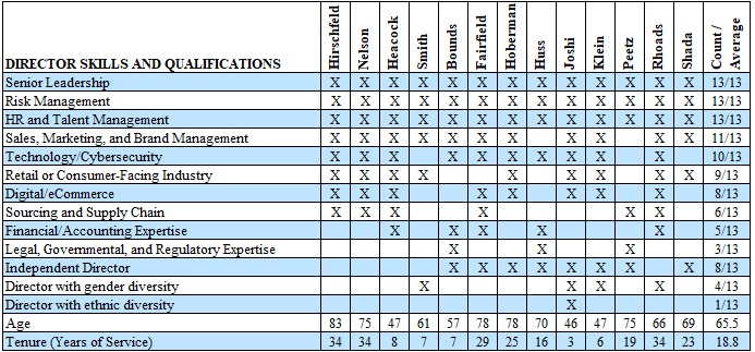 BOD Skills and Expertise.jpg
