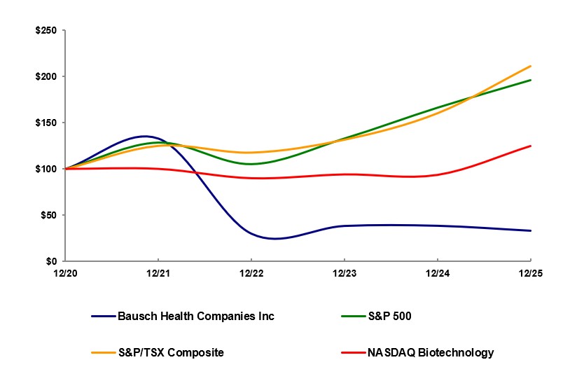 Performace Chart.jpg
