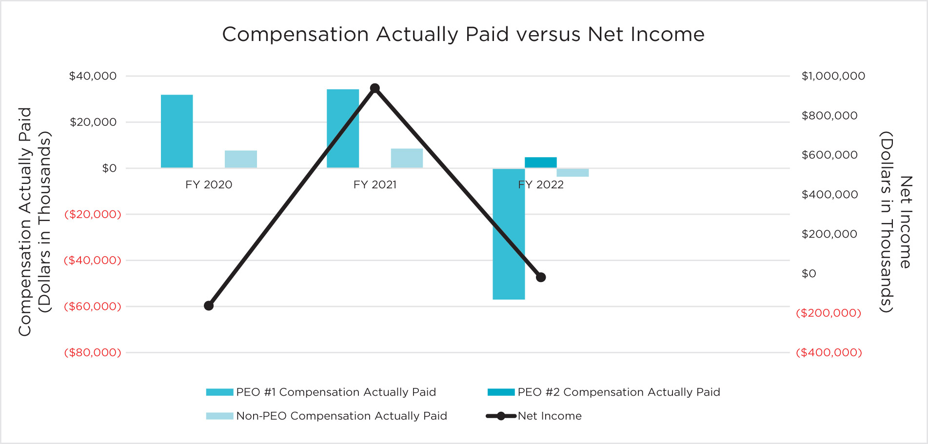 [MISSING IMAGE: lc_netincome-pn.jpg]
