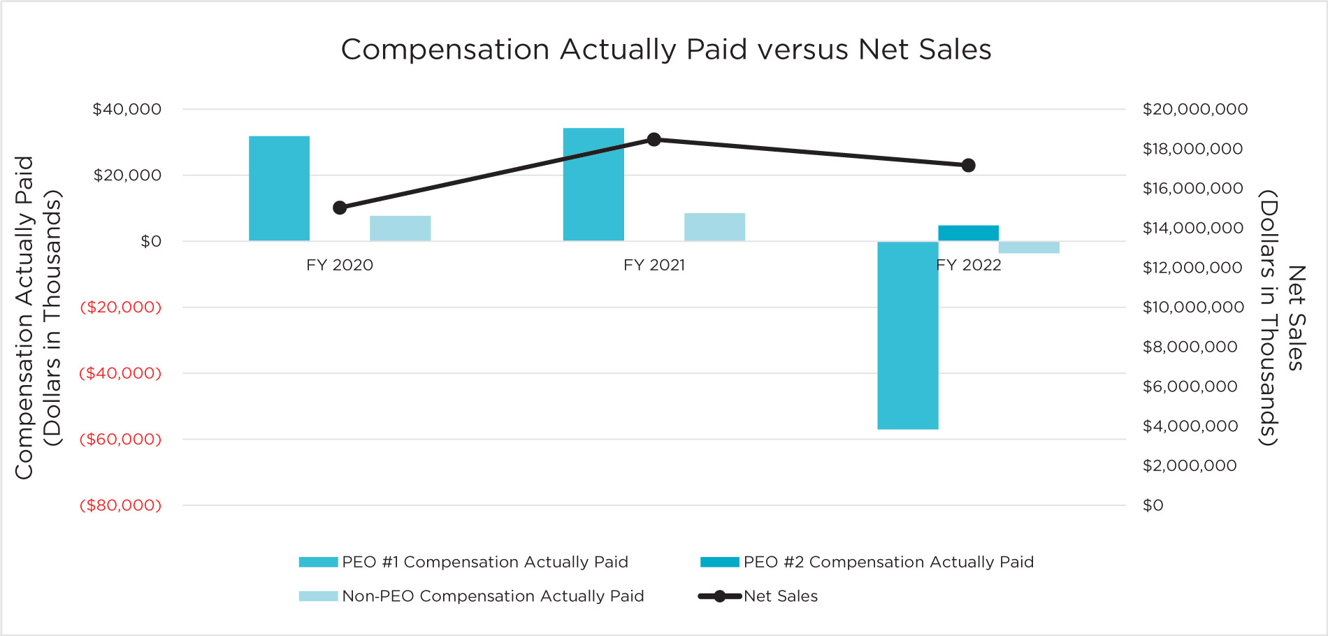 [MISSING IMAGE: lc_netsales-pn.jpg]