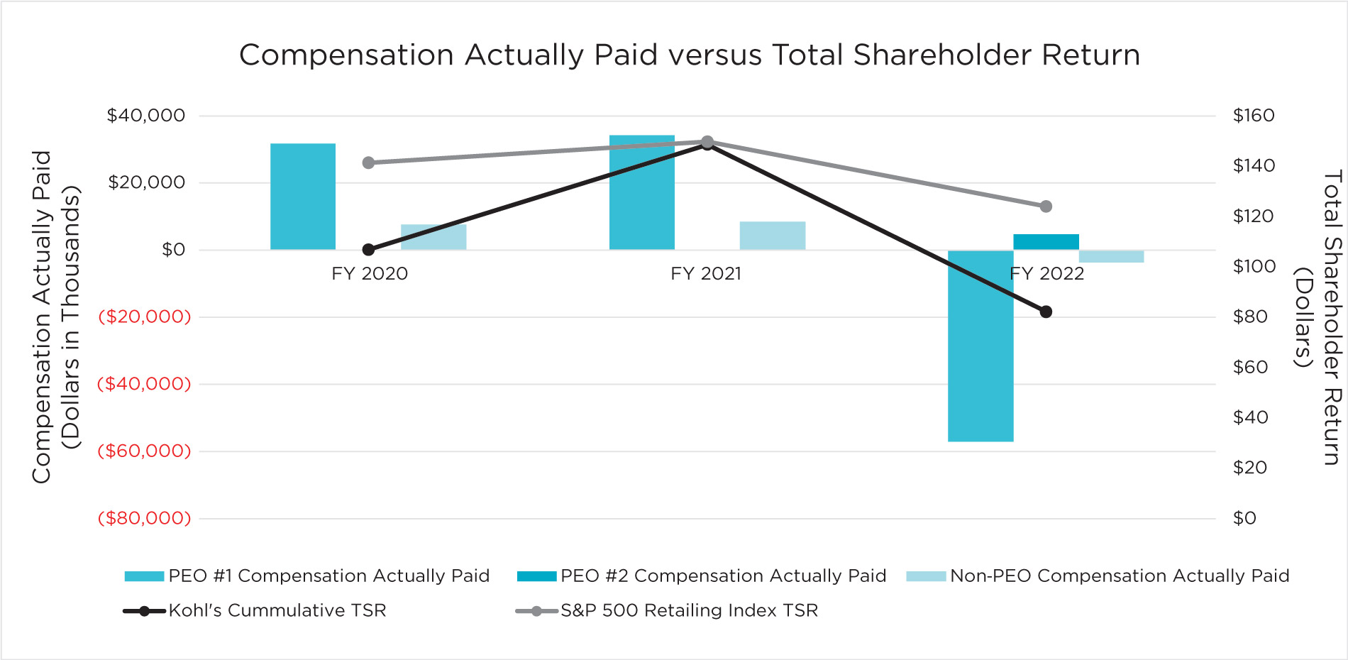 [MISSING IMAGE: lc_totalshareholder-pn.jpg]