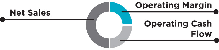 [MISSING IMAGE: pc_cumulative-pn.jpg]