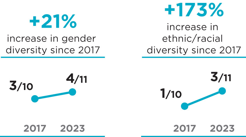 [MISSING IMAGE: tm2227948d1-lc_genderpn.jpg]