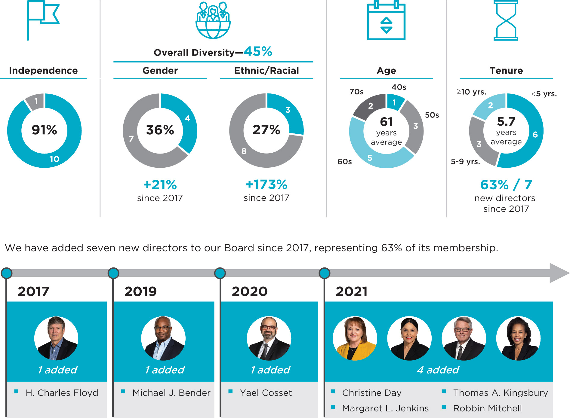 [MISSING IMAGE: tm2227948d1-pc_boardpn.jpg]
