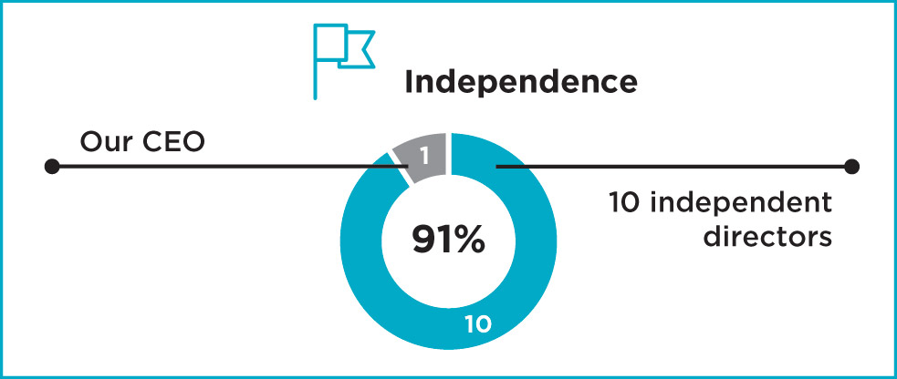 [MISSING IMAGE: tm2227948d1-pc_independ4c.jpg]