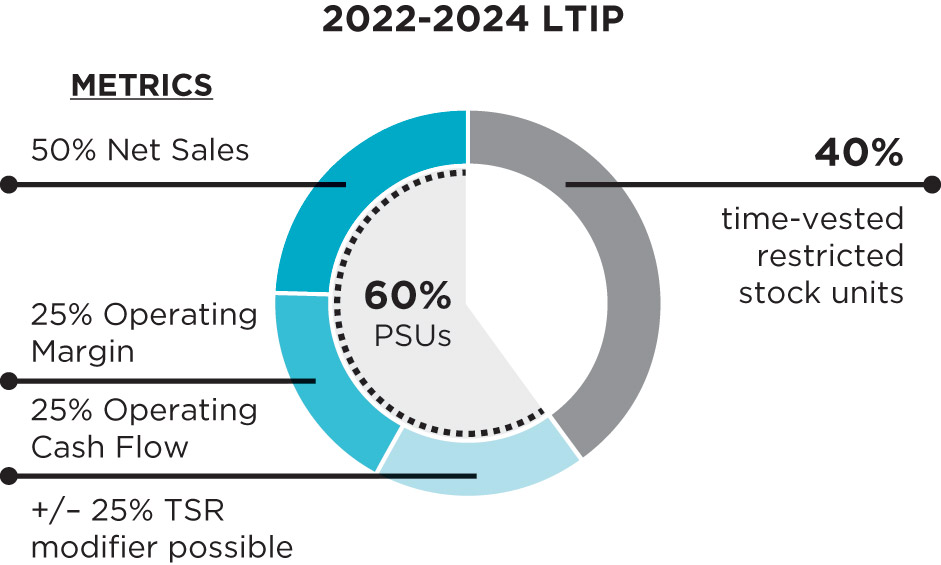 [MISSING IMAGE: tm2227948d1-pc_ltippn.jpg]