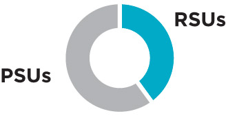 [MISSING IMAGE: tm2227948d1-pc_psuspn.jpg]