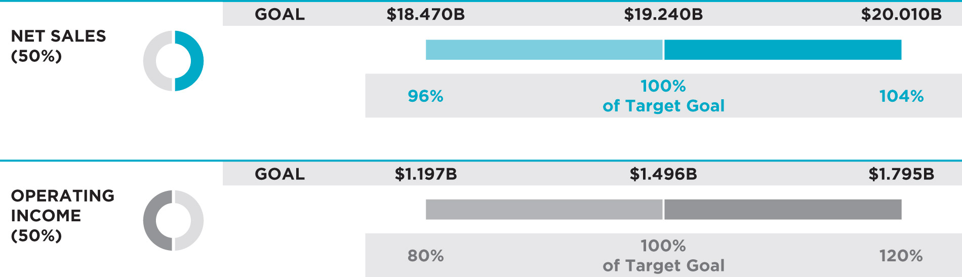 [MISSING IMAGE: tm2227948d1-pc_salespn.jpg]
