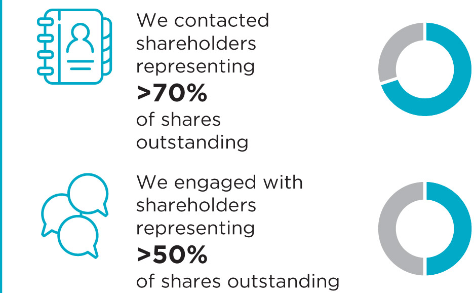 [MISSING IMAGE: tm2227948d1-tbl_contactpn.jpg]