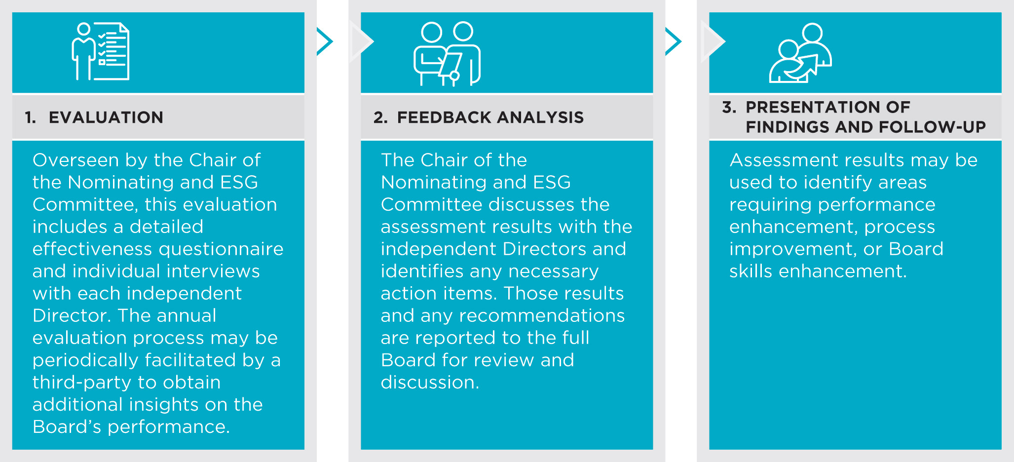 [MISSING IMAGE: tm2227948d1-tbl_evaluatpn.jpg]