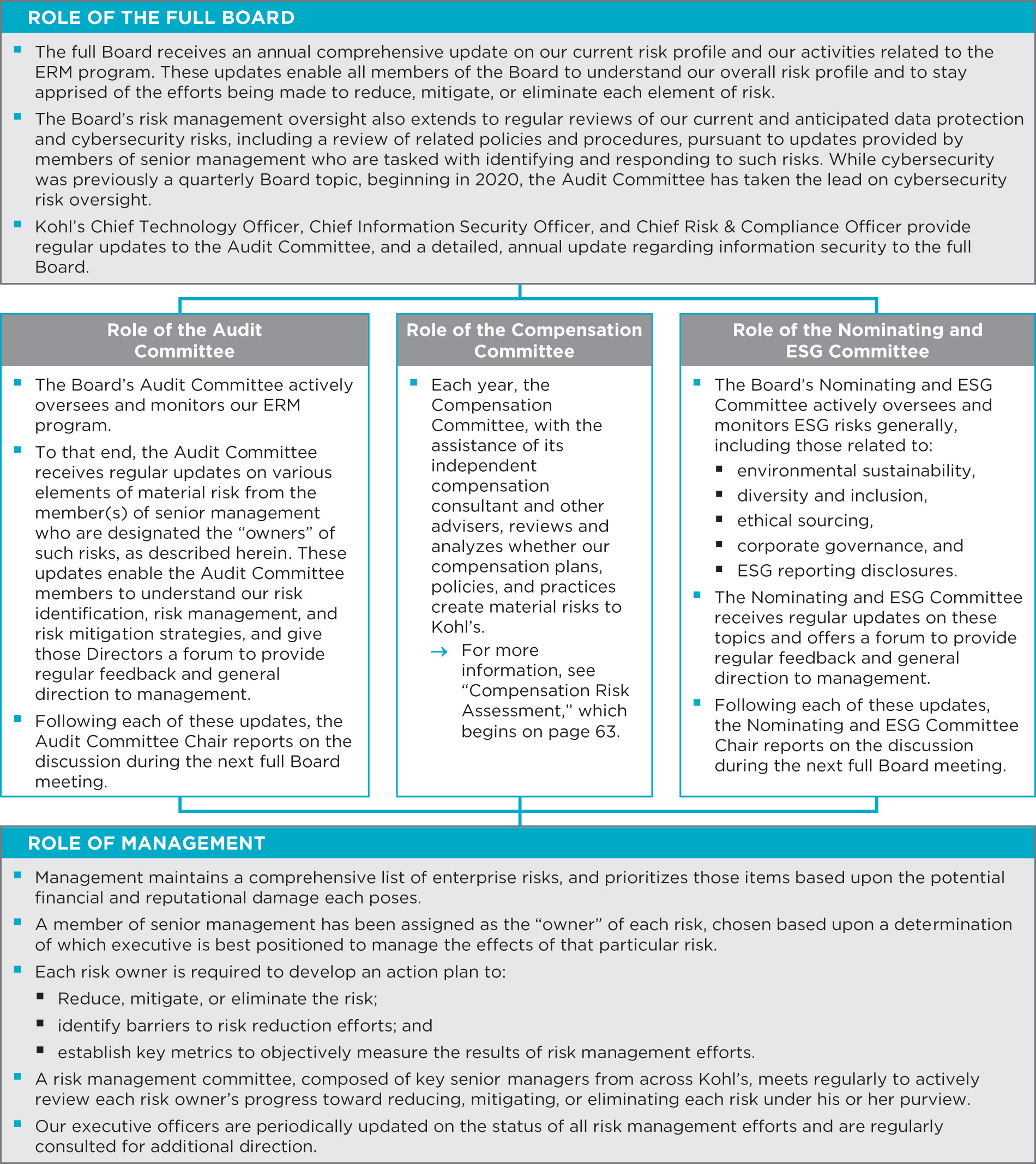 [MISSING IMAGE: tm2227948d1-tbl_rolepn.jpg]