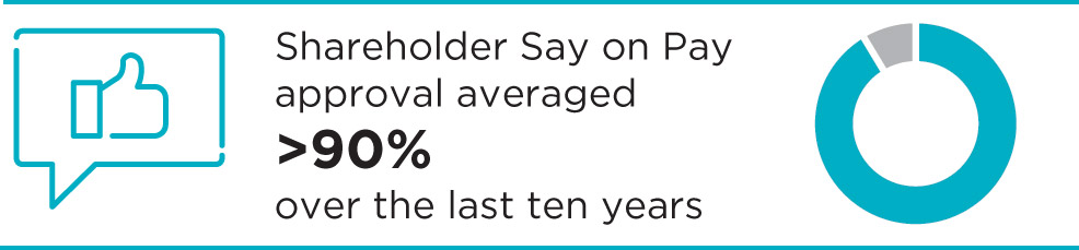 [MISSING IMAGE: tm2227948d1-tbl_share4c.jpg]