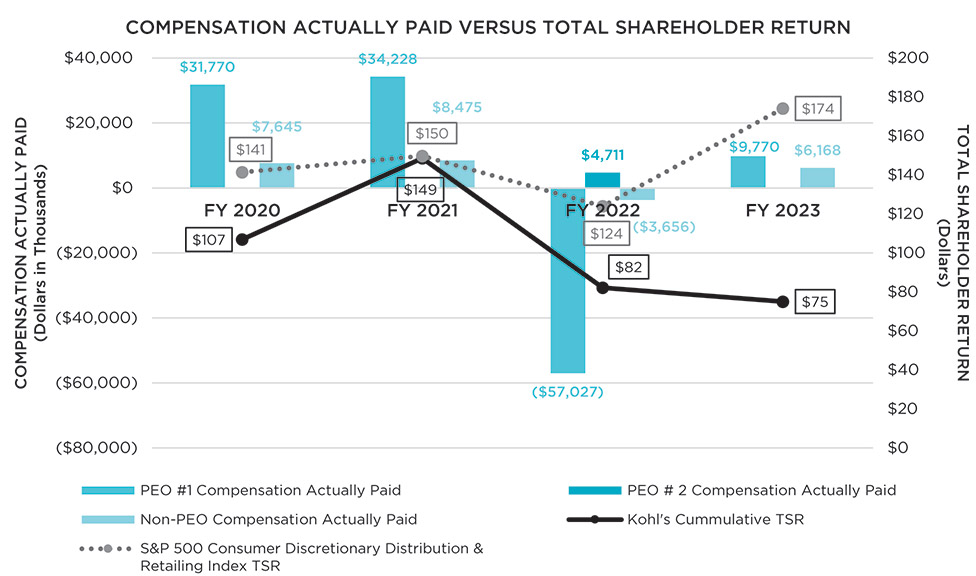 [MISSING IMAGE: bc_paidvstsr-pn.jpg]