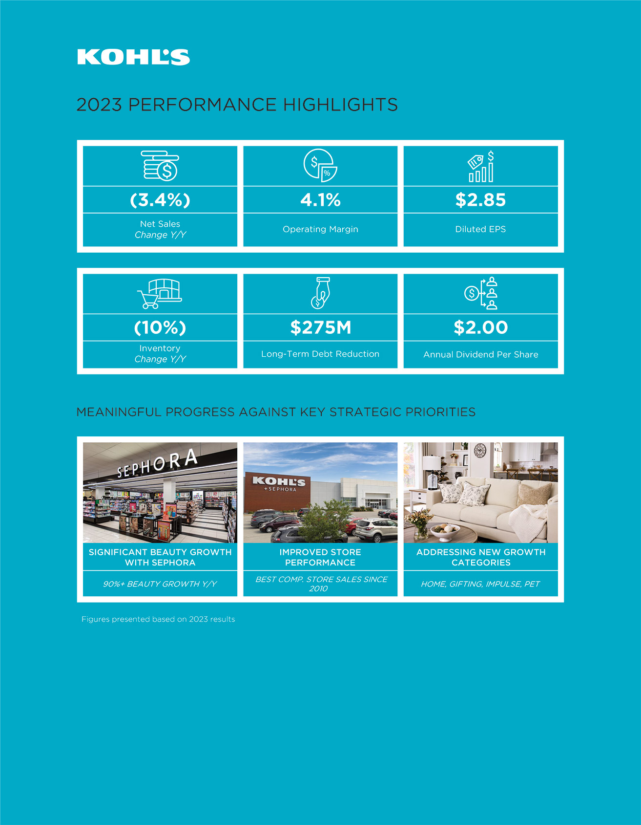 [MISSING IMAGE: cv_ifc23perfhigh-4c.jpg]