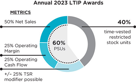 [MISSING IMAGE: pc_ltip-pn.jpg]