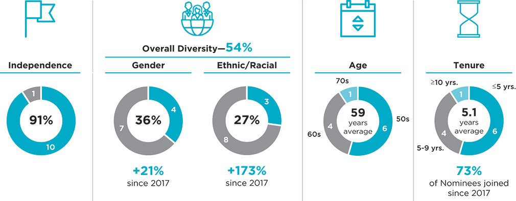 [MISSING IMAGE: pc_nomineeattributes-pn.jpg]