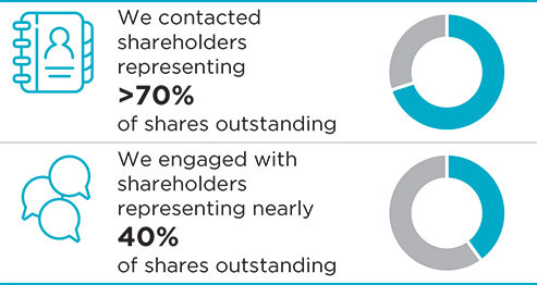 [MISSING IMAGE: tb_contactedshareholders-pn.jpg]