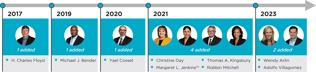 [MISSING IMAGE: tb_directors-pn.jpg]