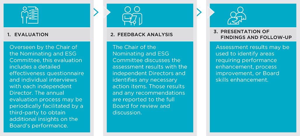 [MISSING IMAGE: tb_evaluation-pn.jpg]