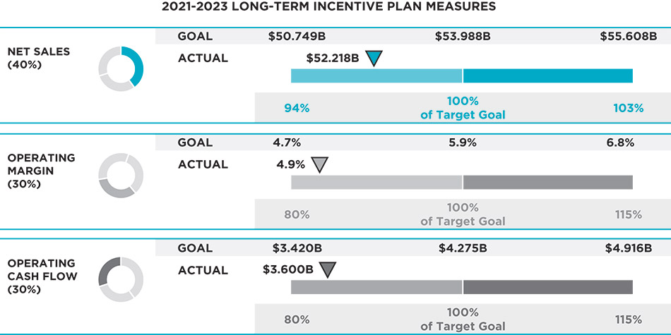 [MISSING IMAGE: tb_ltiplanmeasures-pn.jpg]