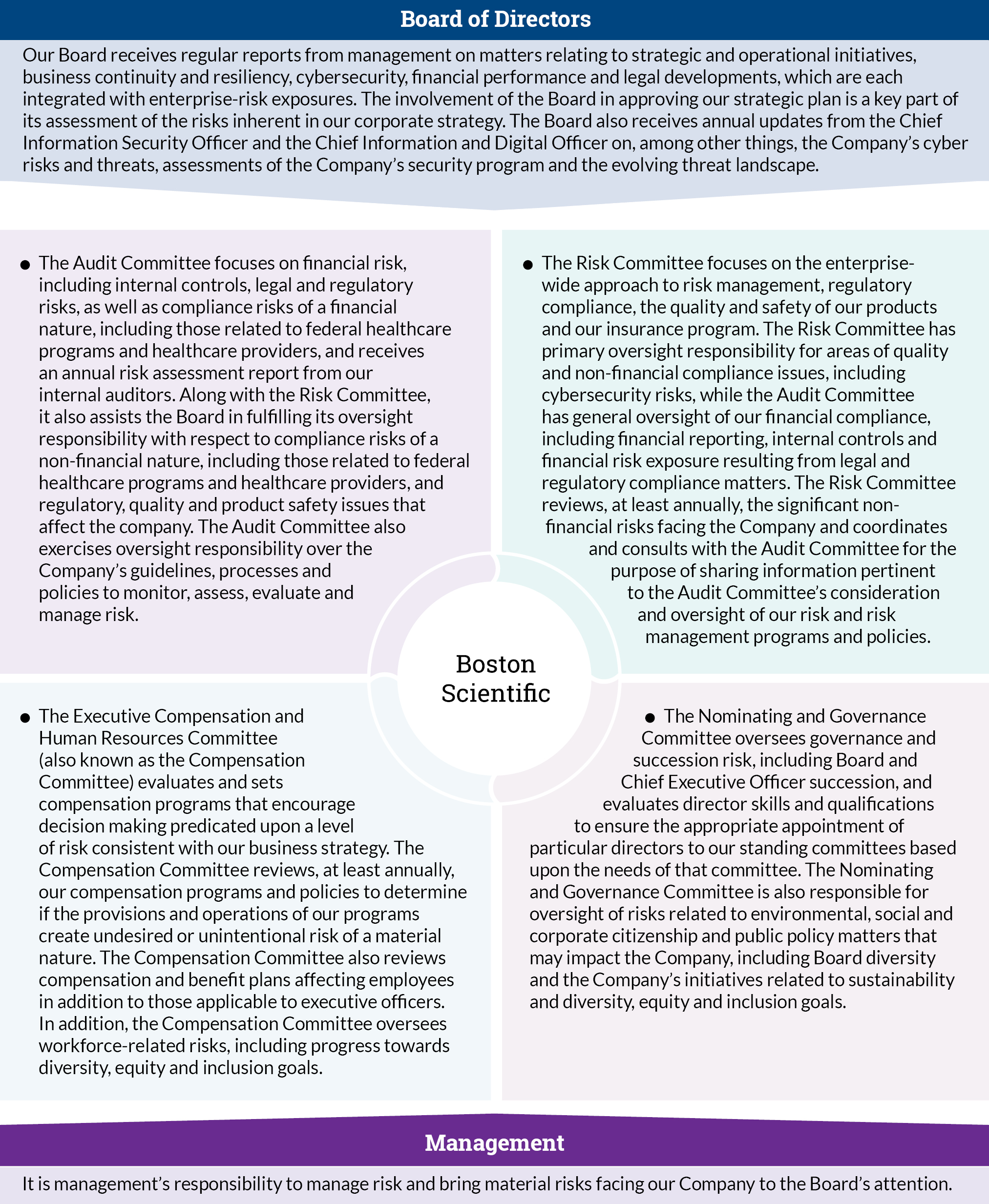 04_427262-1_gfx infographic_bod.jpg