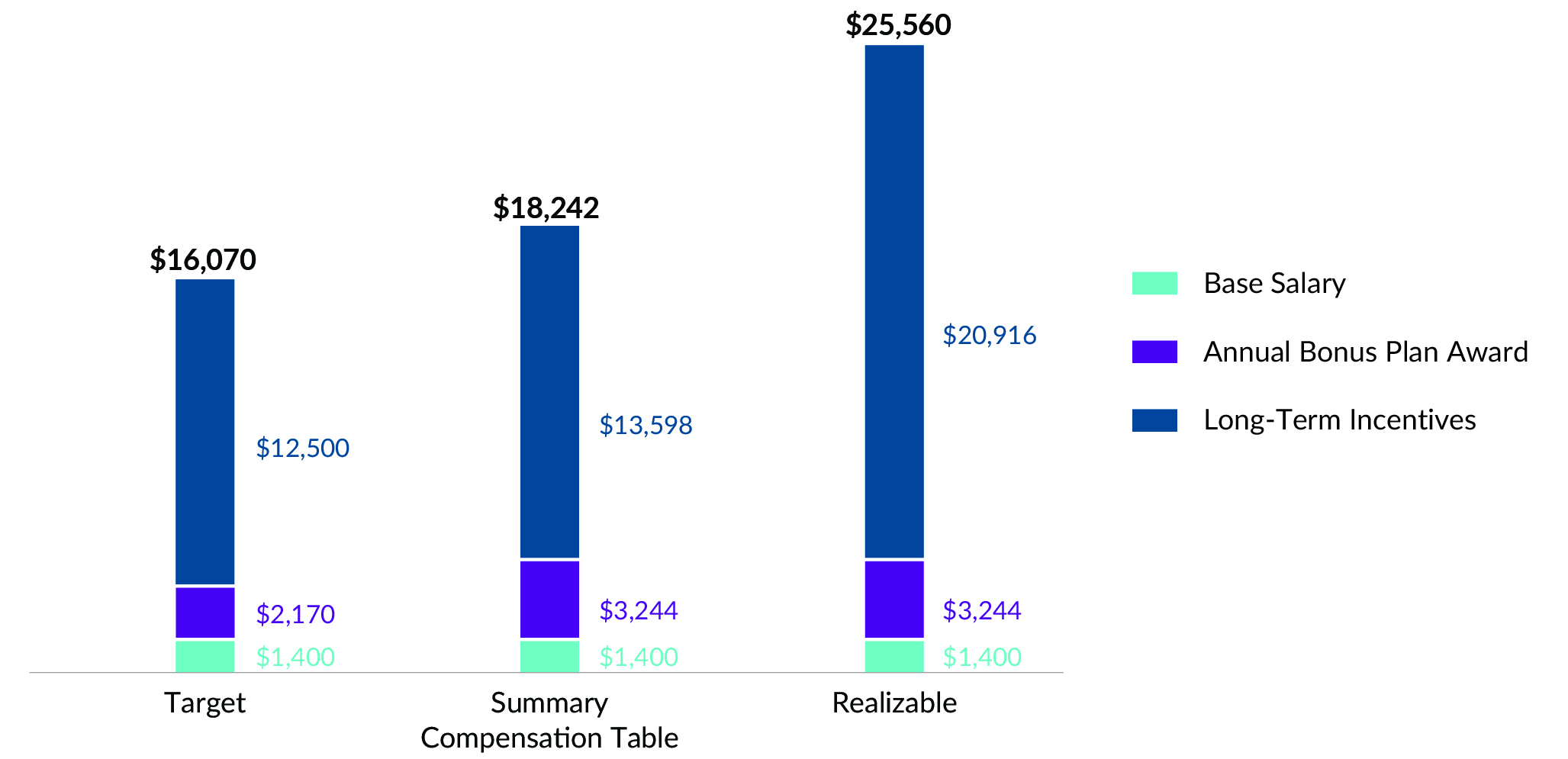 03_427262-1_chart_CEO_comp-vs-sumcomp-vs-realizable.jpg