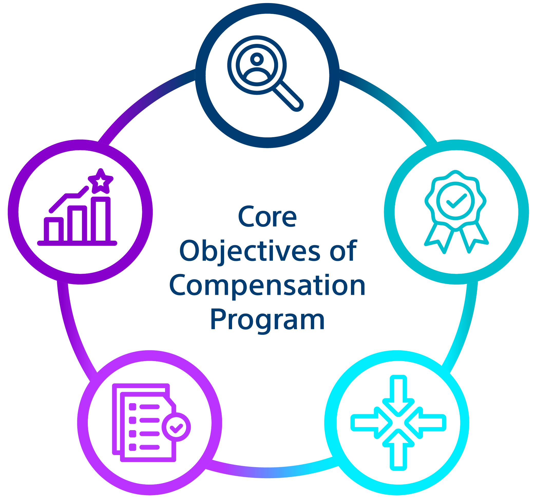 Core Objectives - Option 1-01.jpg