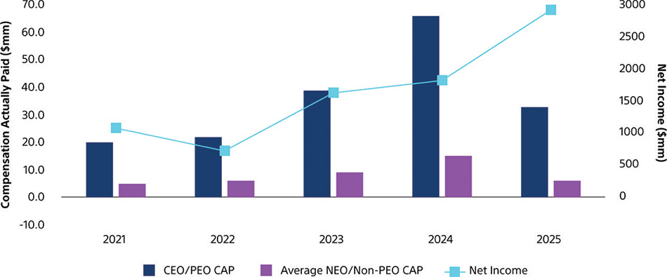 [MISSING IMAGE: bc_netincome-4clr.jpg]