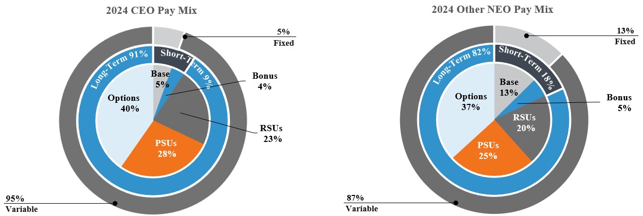 At-Risk Comp Pie Charts .jpg