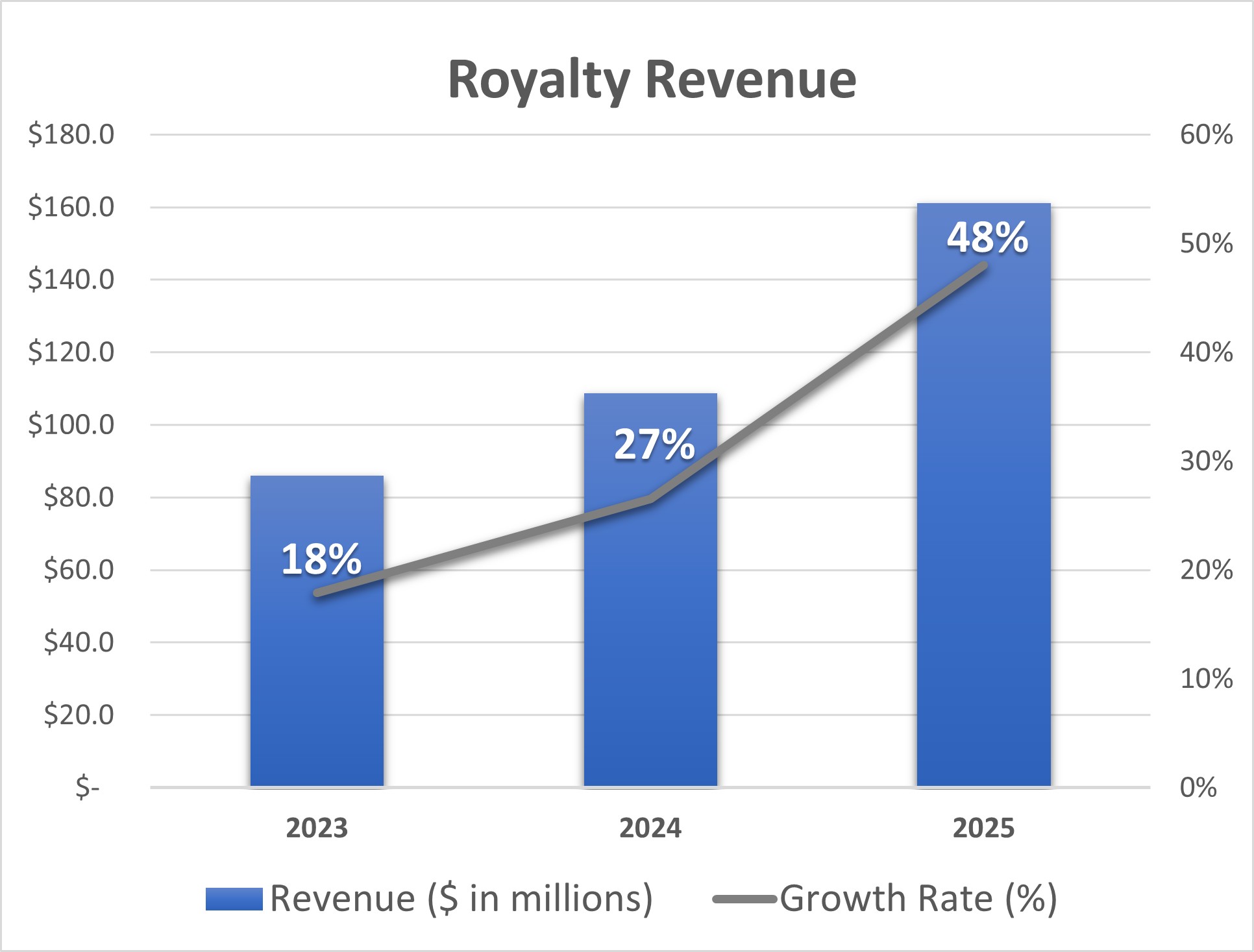 Royalty Revenue 2026.jpg