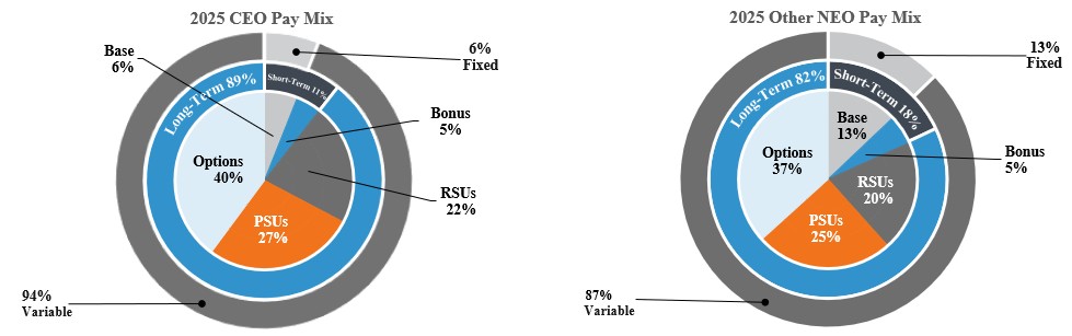 AON At-Risk Pie Charts 2026.jpg