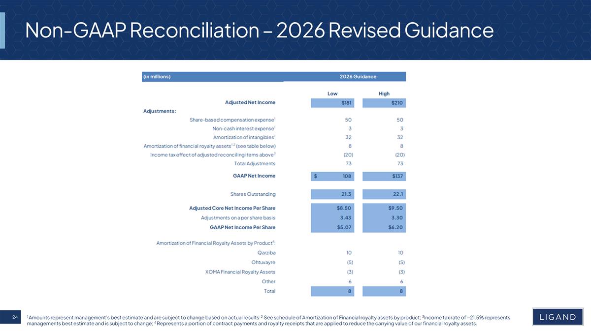 Slide 24