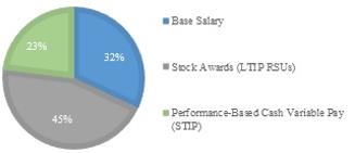Chart, pie chart

Description automatically generated