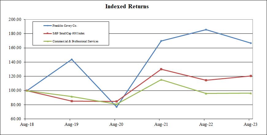 A graph showing the number of returns
Description automatically generated with medium confidence