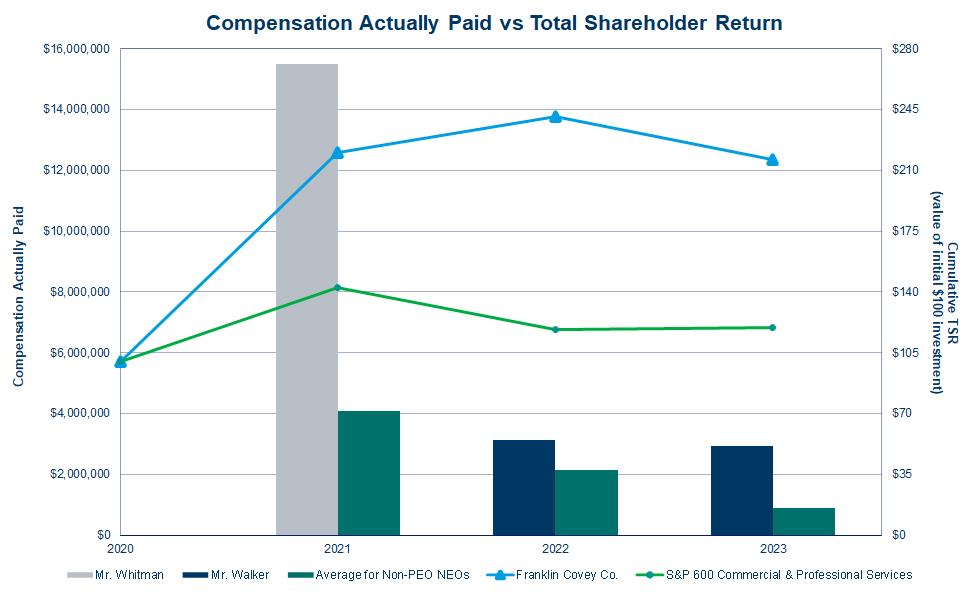 A graph with different colored bars and lines

Description automatically generated with medium confidence