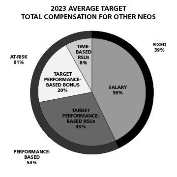 2 - NEO Target Comp.jpg