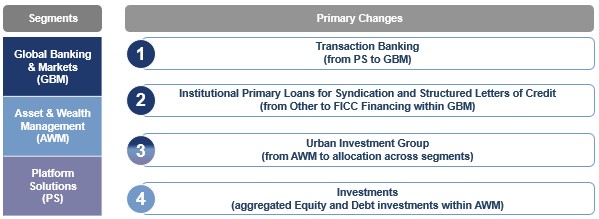 Changes to Structure.jpg