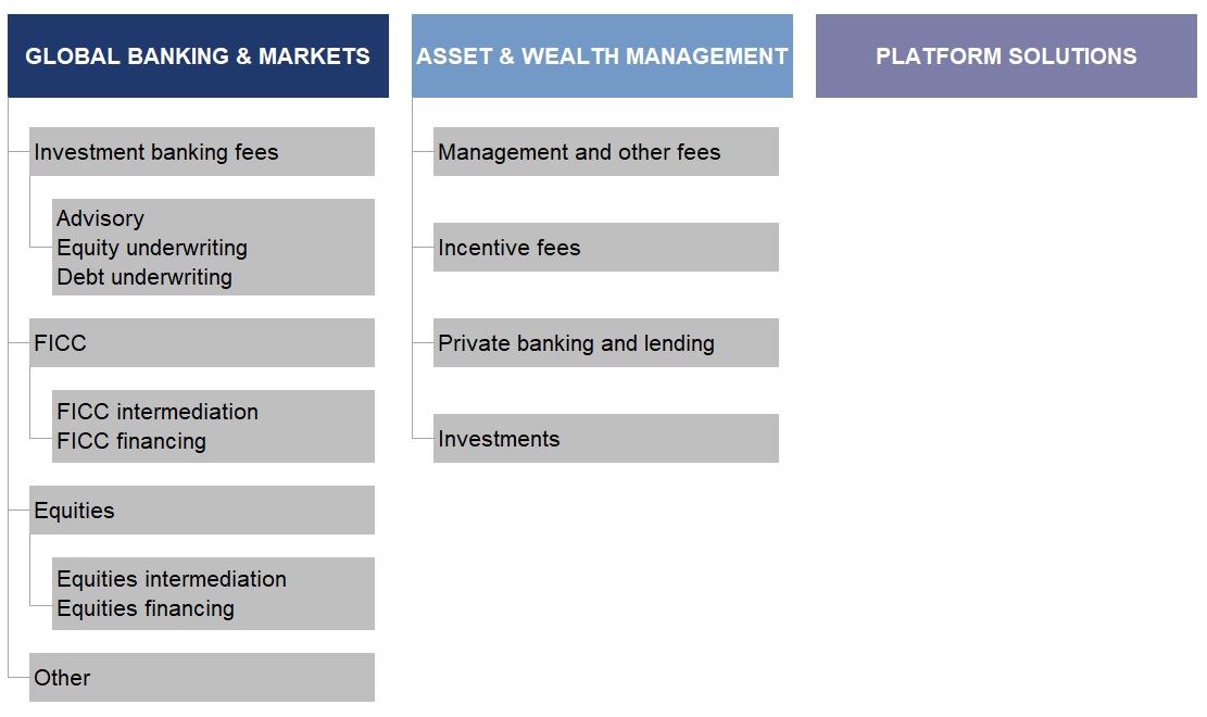 Business Segments Chart.jpg