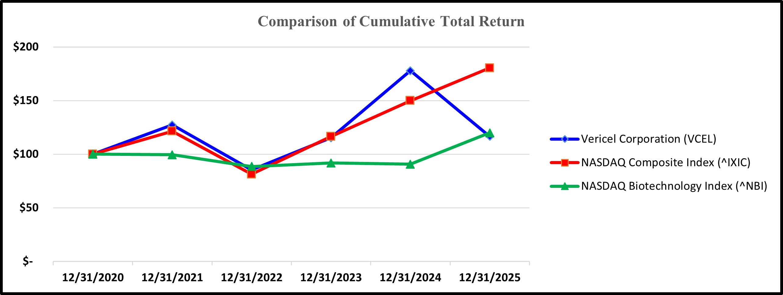 Performance Graph 2025.jpg