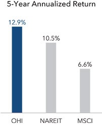 Graphic