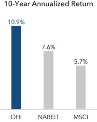 Graphic