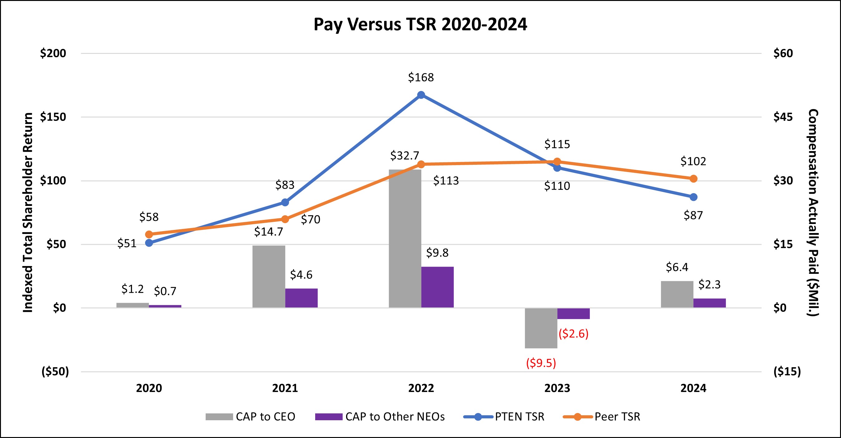 FR - Pay Versus TSR 2020-2024 - v3.jpg