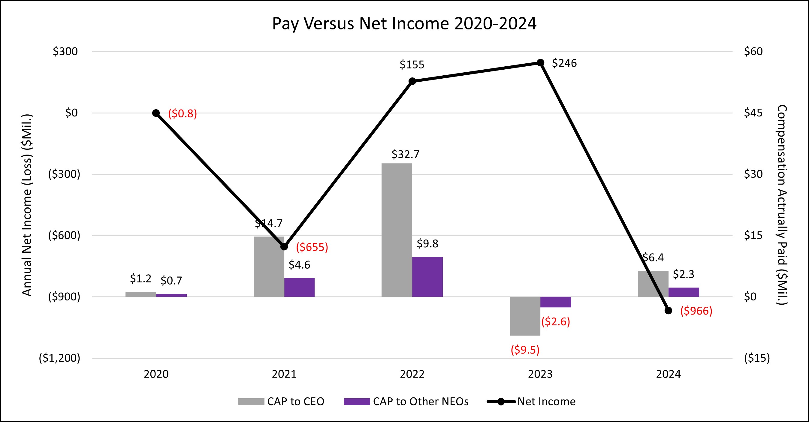 FR - Pay Versus Net Income 2020-2024 - v3.jpg