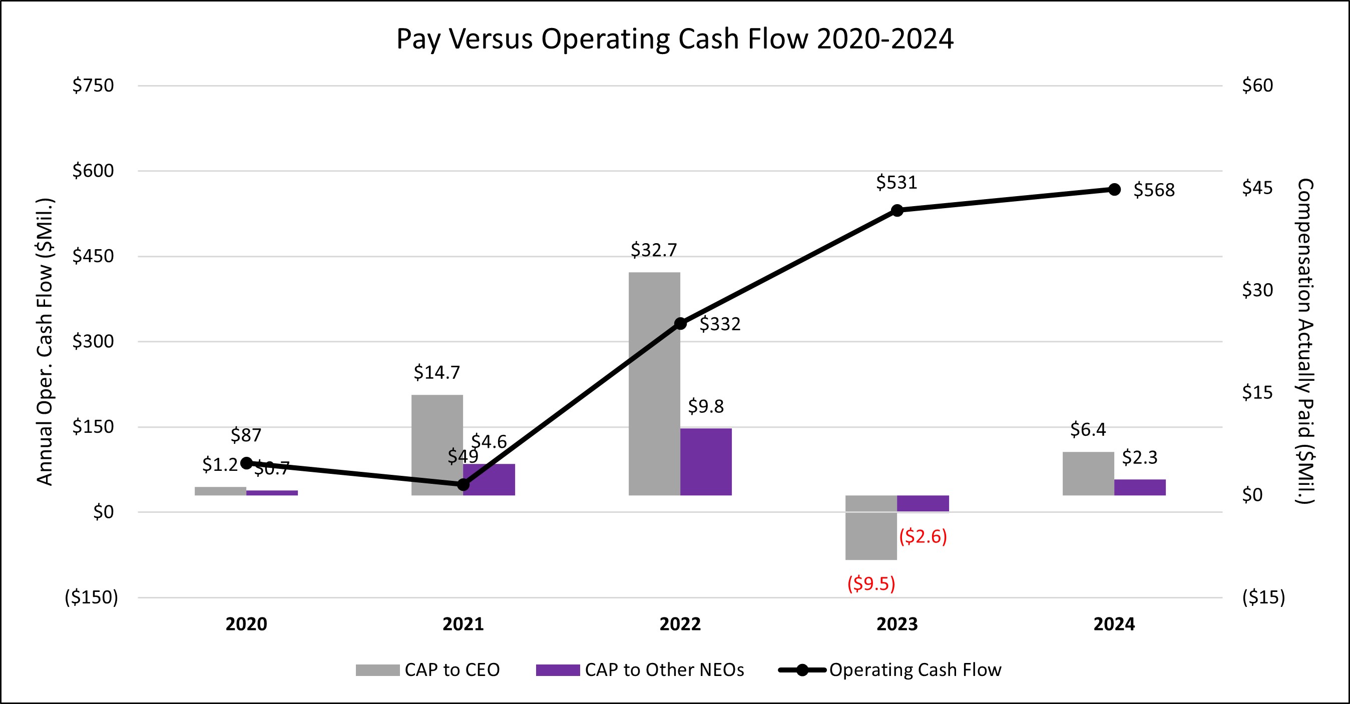 FR - Pay Versus Operating Cash FLow 2020-2024 - v3.jpg