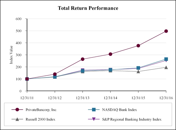 pvtb123120_chart-29182a05.jpg