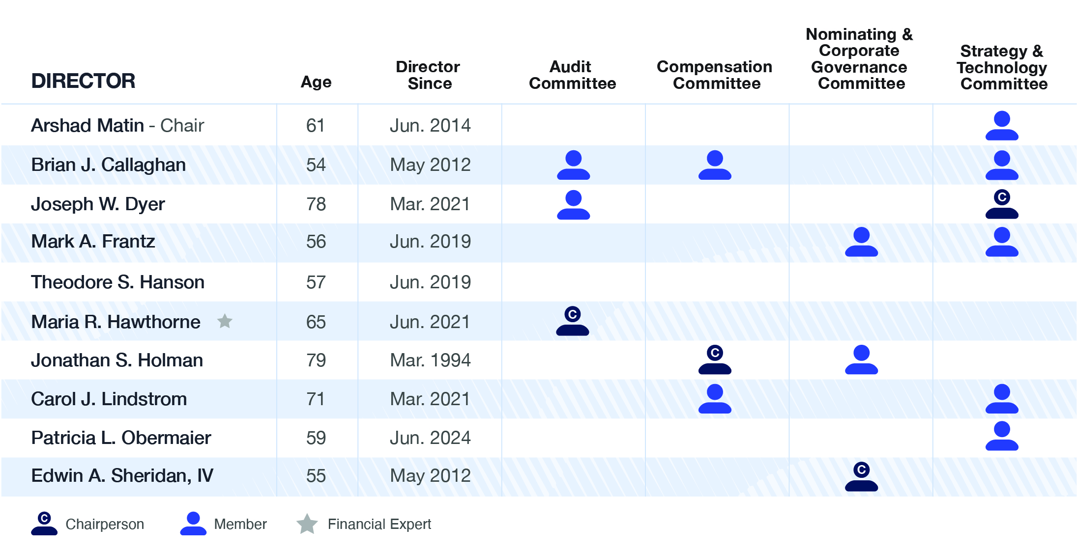 committe table v2.jpg