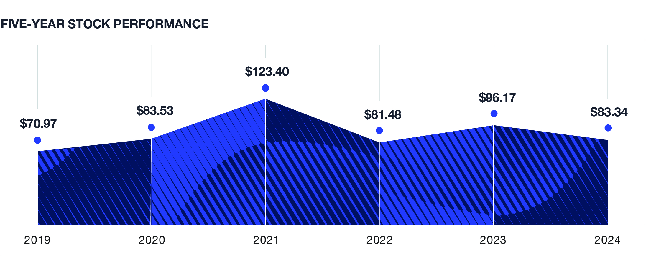 stock performance 2024.jpg