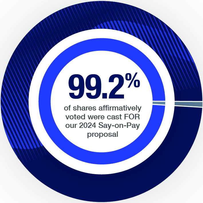 Say on Pay.jpg