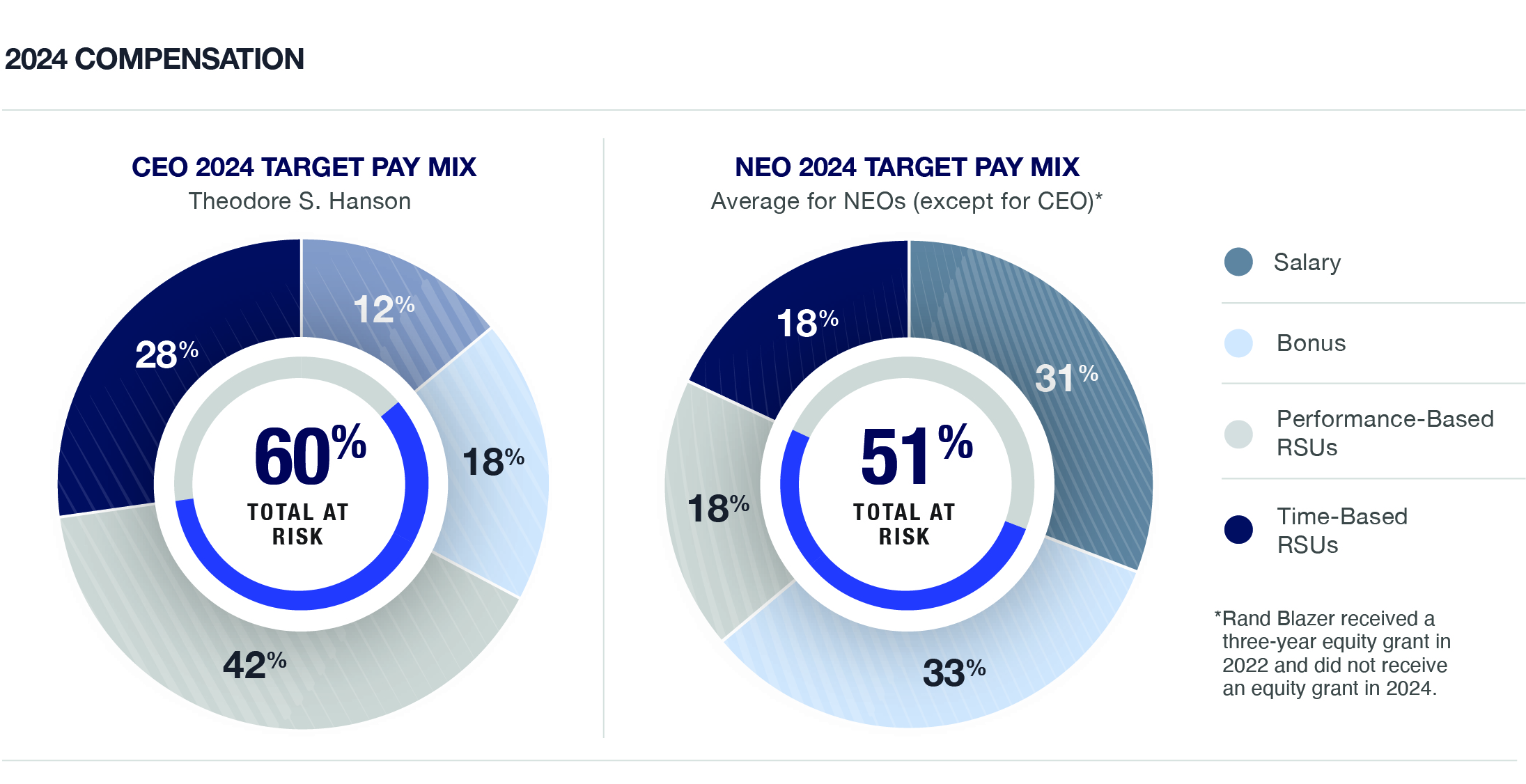 Target Pay Mix 2024.jpg