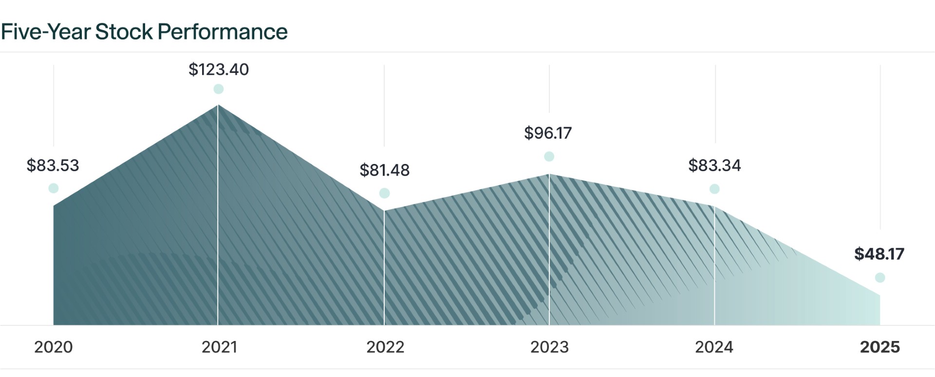Performance 2025.jpg